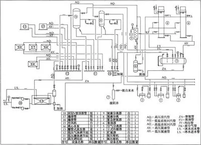 Freezing Equipment, 110v~480v - detail 52