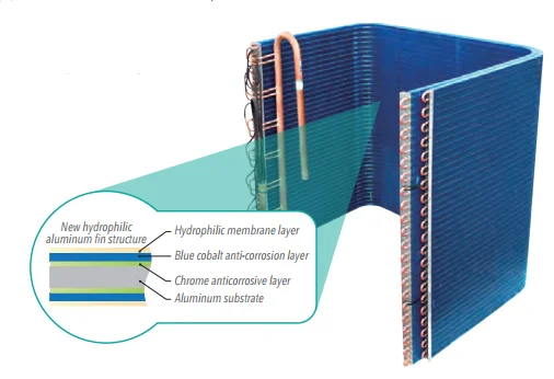 Air Handling Unit, AHU, 4000m³ - detail 16