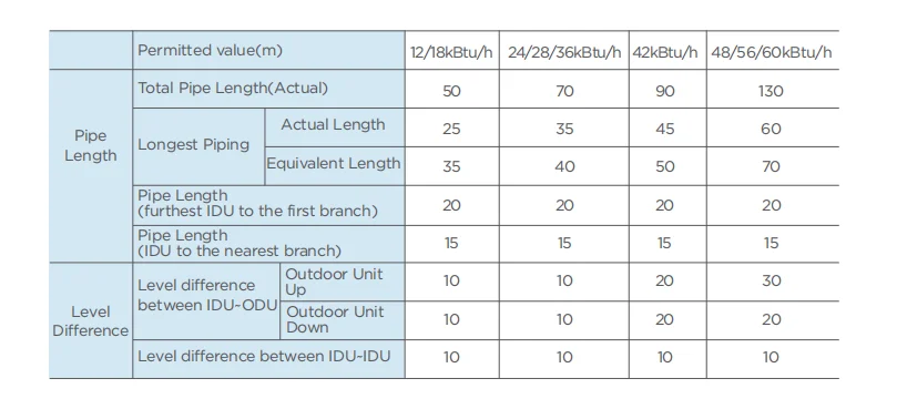 Only Connectable Indoor Unit, 56kBtu, Inverter - detail 24