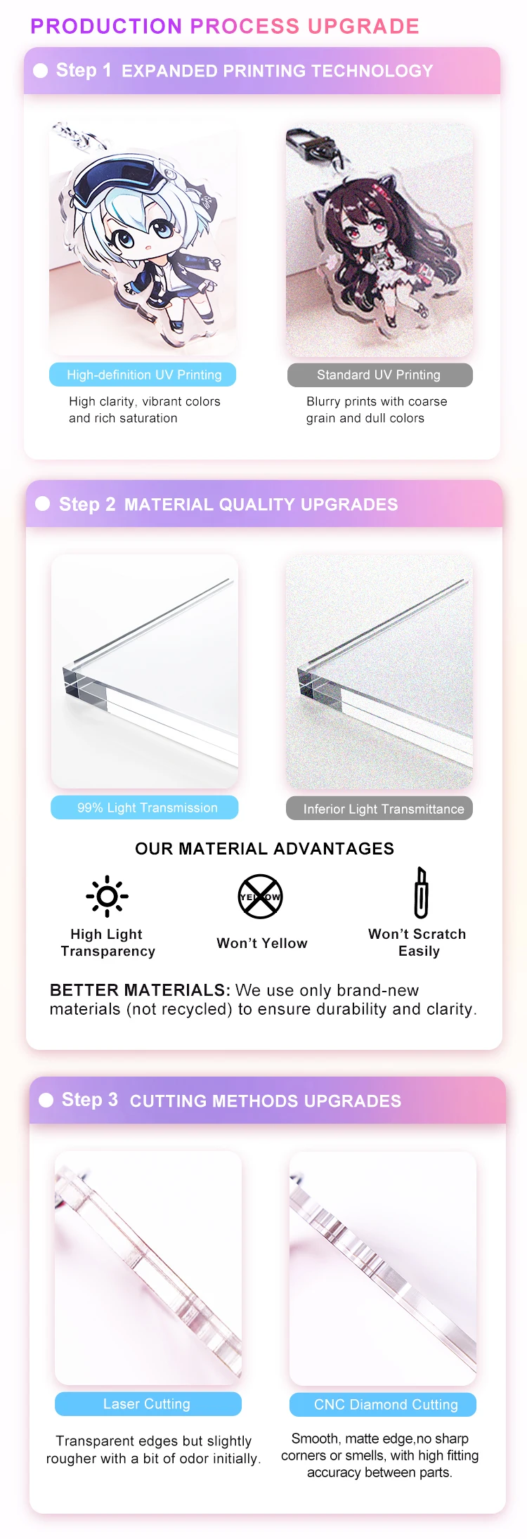 Hot Sale Customized Heart Keychain Front Side Digital Printing Cartoon Epoxy Resin Acrylic Plastic Charms supplier