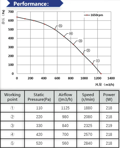 Inlet Durable Metal Impeller, 146mm, 230V - detail 8