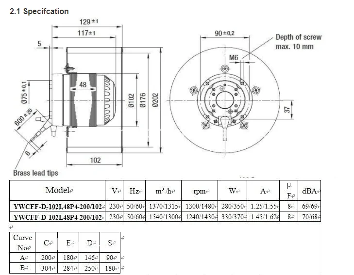 Centrifugal Fan, 220v, Copper - detail 4