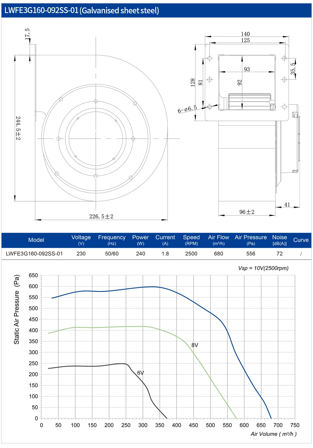 Centrifugal Fan, 160mm, 230V, 240W, Steel - detail 4