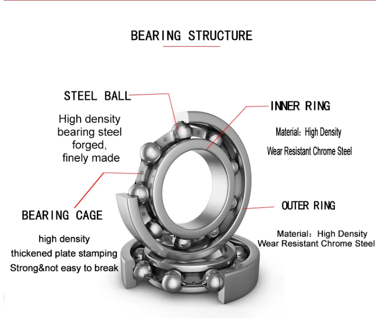 Deep Groove Ball Bearing.png