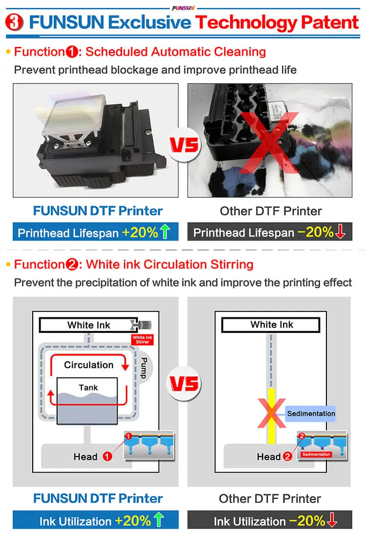 Funsun 30cm Roll to Roll Direct to Film and Transfer DTF Printer Pro with XP600 Print Head