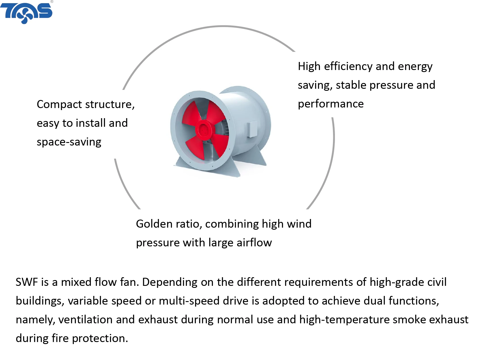 Mixed Flow Fan, 220V-480V, Electric - detail 4