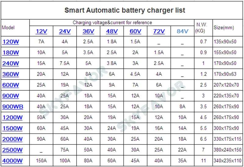 Automatic 7-stage Pulse Repair Battery Charger 12V 7A Motorcycle car Battery Charger lead acid battery Maintainer & Desulfator