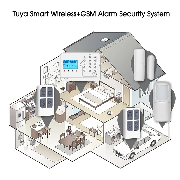 New Design Wireless WiFi Home Security System/Wireless Home Alarm Kit/Sim Card GSM Burglar Alarm WiFi Alarm System