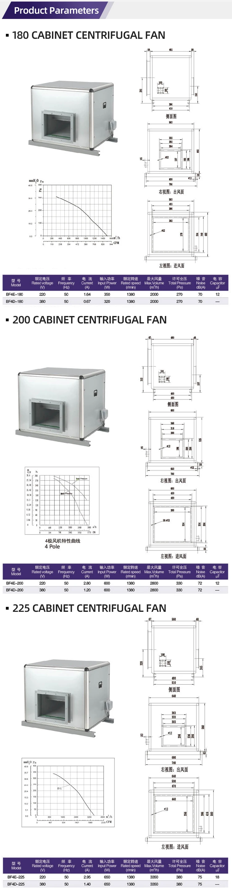 Centrifugal Fan, BF4E/4D-250, Cast Iron - detail 8