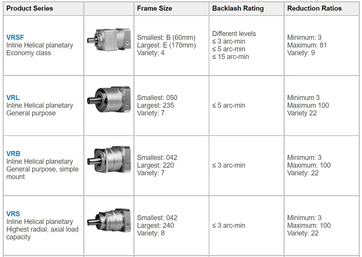 High Precision Shimpo Gearbox Surface Gearbox Planetary Gear Reducer