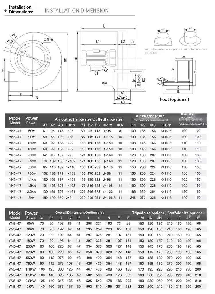 Centrifugal Induced Draft Fan, YN5-47, Stainless, Steel - detail 24