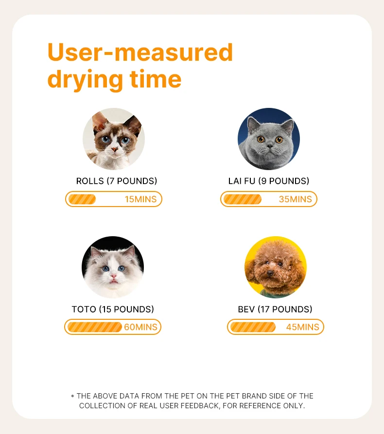 75L Smart Pet Dryer Box with Curved tempered glass 15 mins quick drying