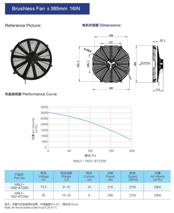 Axial Cooling Fan, 385mm, Brushless, Plastic, 12V/24V - detail 2