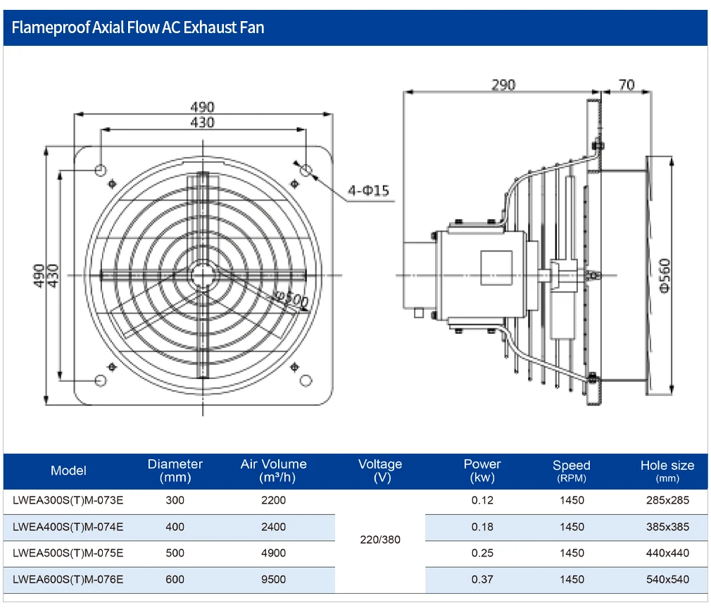 Exhaust Fan, LONGWELL, Flameproof, Axial, Explosion-proof - detail 4