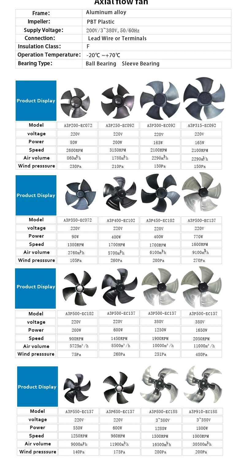 Centrifugal Fan, 133MM-630MM, 220V-380V - detail 4