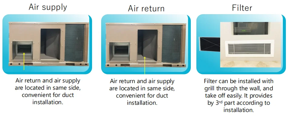 Air Handling Unit, 36k-300K(Btu, R410A - detail 18