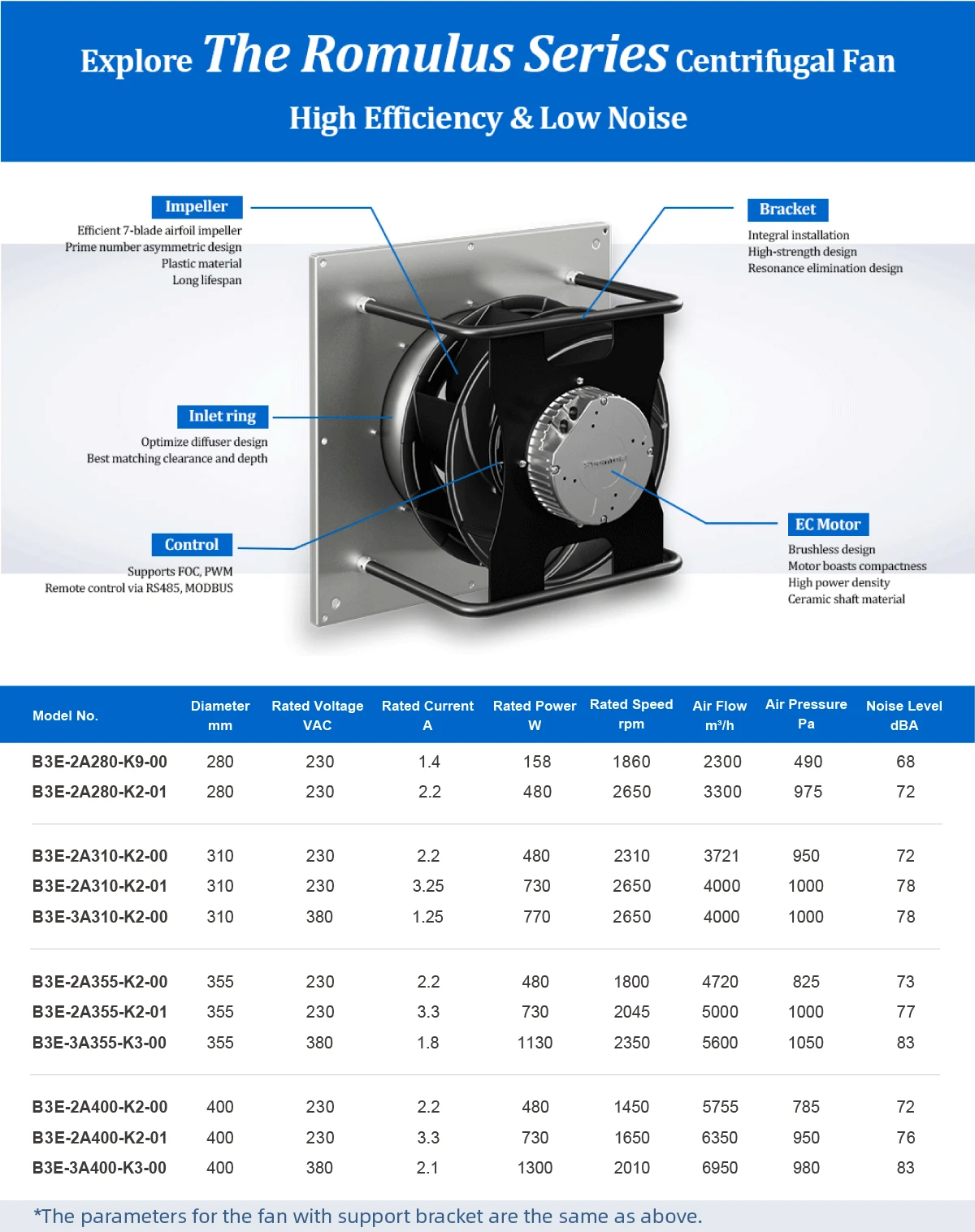 Plug Fan, 310mm, Centrifugal - detail 8
