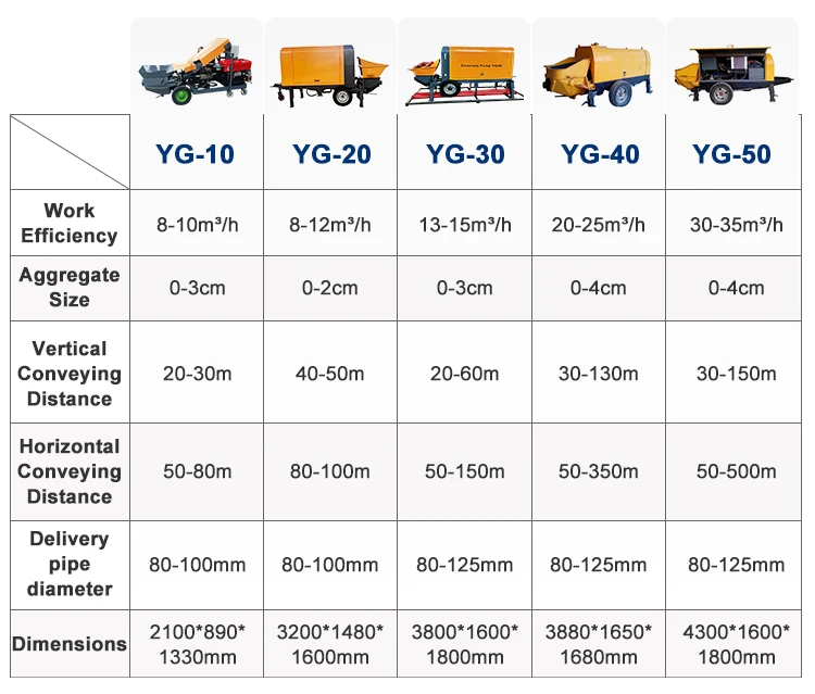 High Quality S Tube Vae Mini Pump hine For Sale Construction Site Long Distance Concrete Conveyor 3