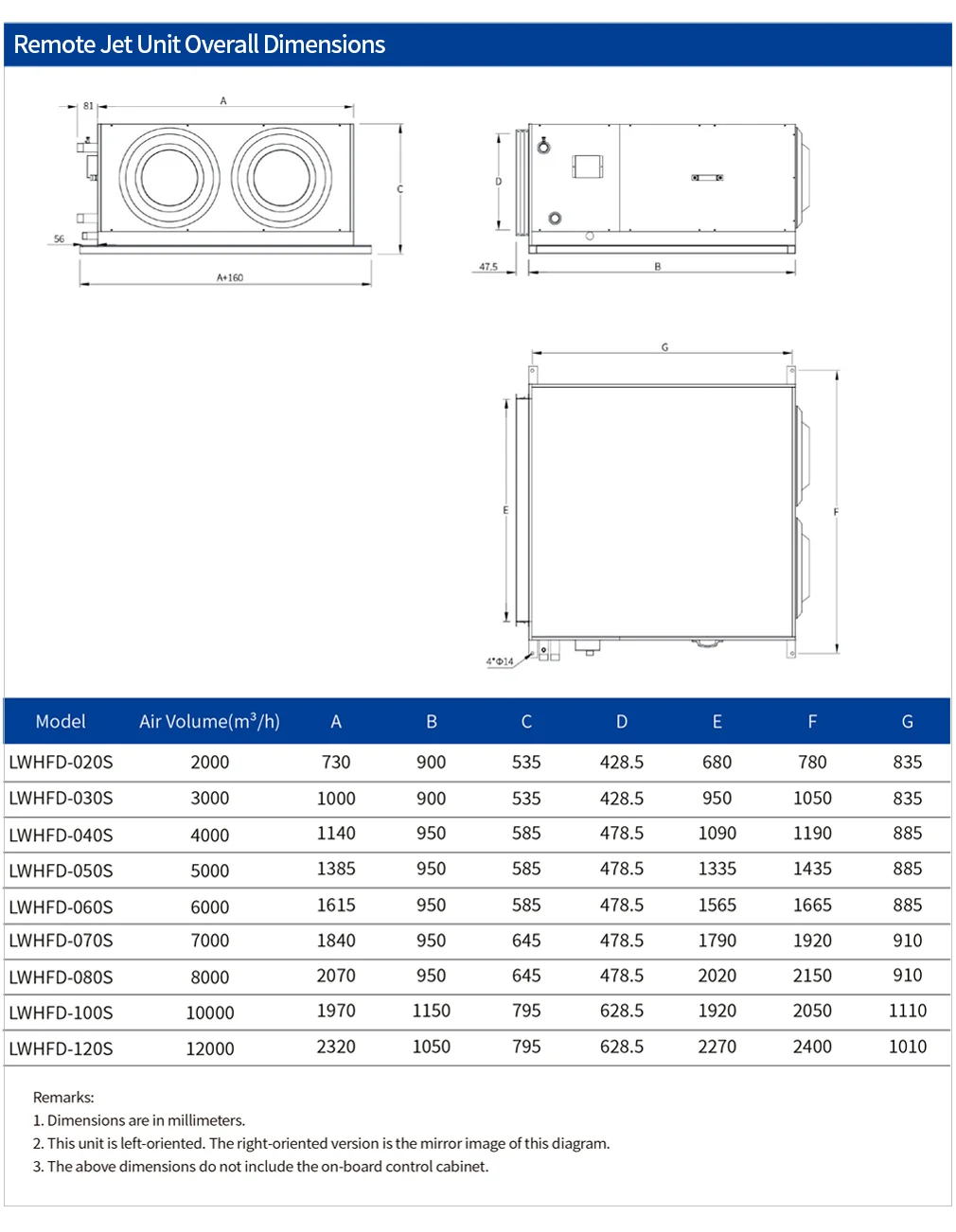 Air Handling Unit, Speed15m/s, AHU - detail 12