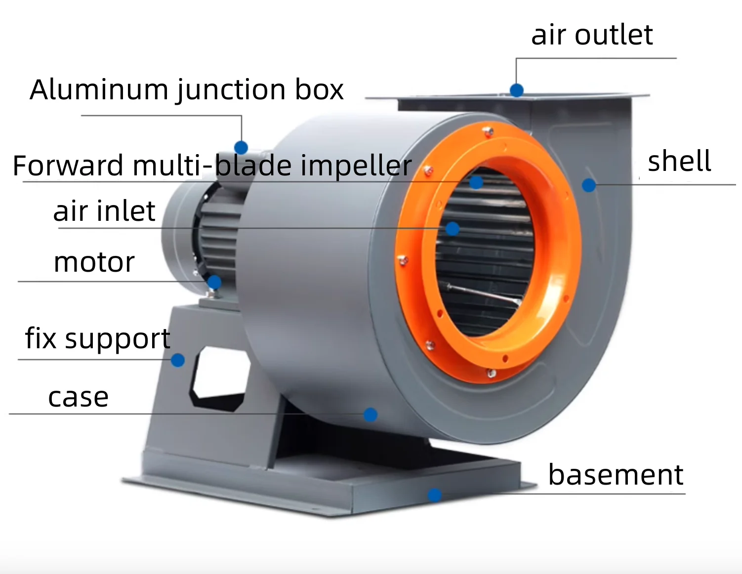 Dust Removal Exhaust Fan, 11-62, Centrifugal - detail 2