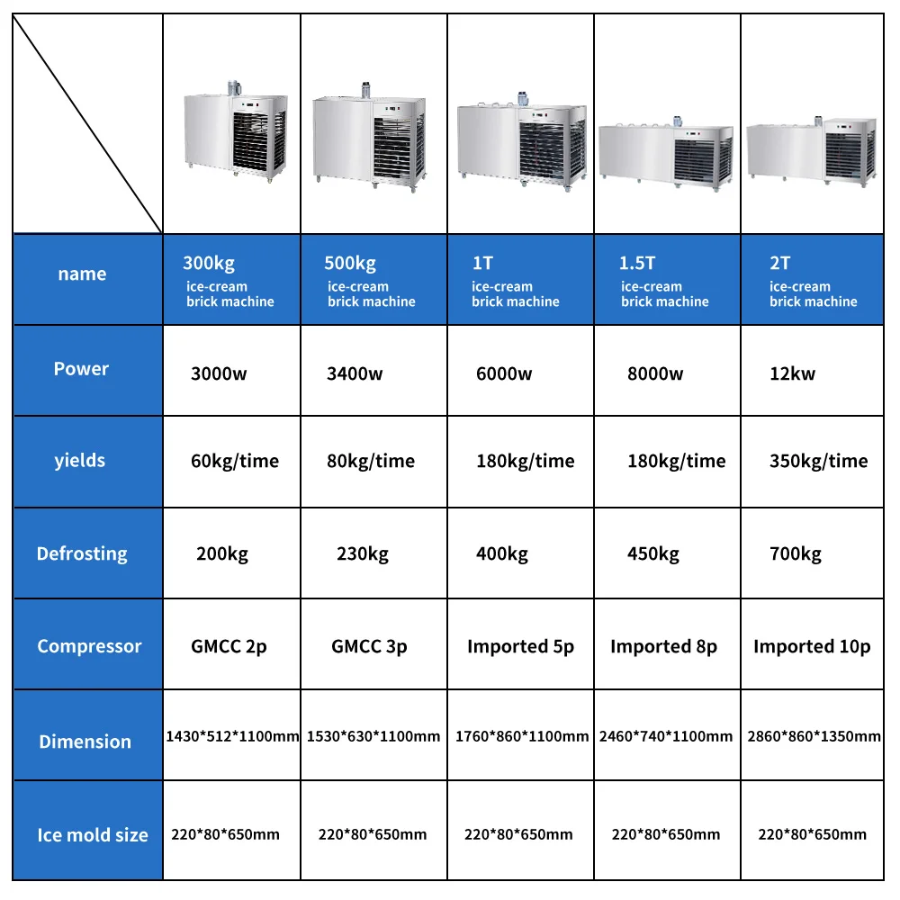 Ice Machines, 1000Kg, 220 V, 3000w - detail 4
