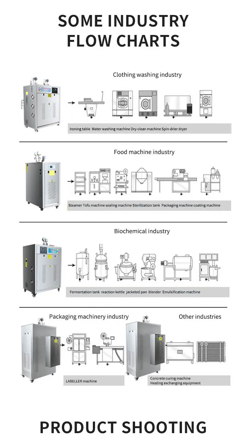 Steam Boiler, 6kw, 500kw, 100kw, 120kw - detail 18