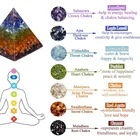 Wholesale Natural Set 7 Chakra Healing Stones Reiki Chakra Gemstone Healing Crystals Pyramid Stone
