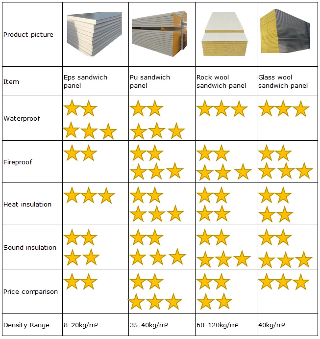 Sandwich Panel, SHARBON, 150mm, Steel - detail 10