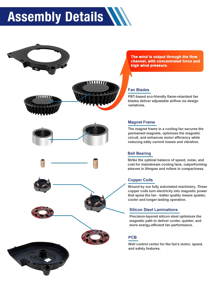 Centrifugal Fan, 7015, 12 V, 7.4CFM - detail 10