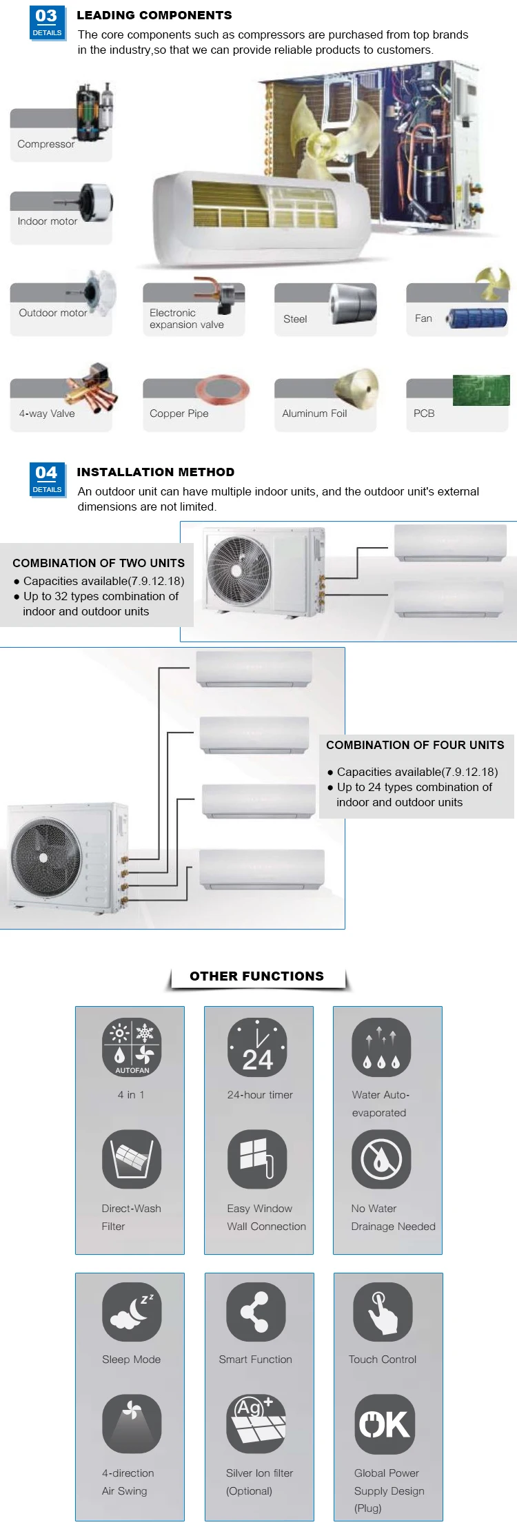 Conditioning Unit, R32, 28000Btu - detail 8