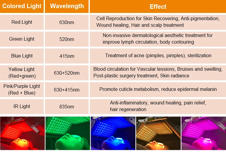 Apolomed pdt led light therapy machine machine manufacture