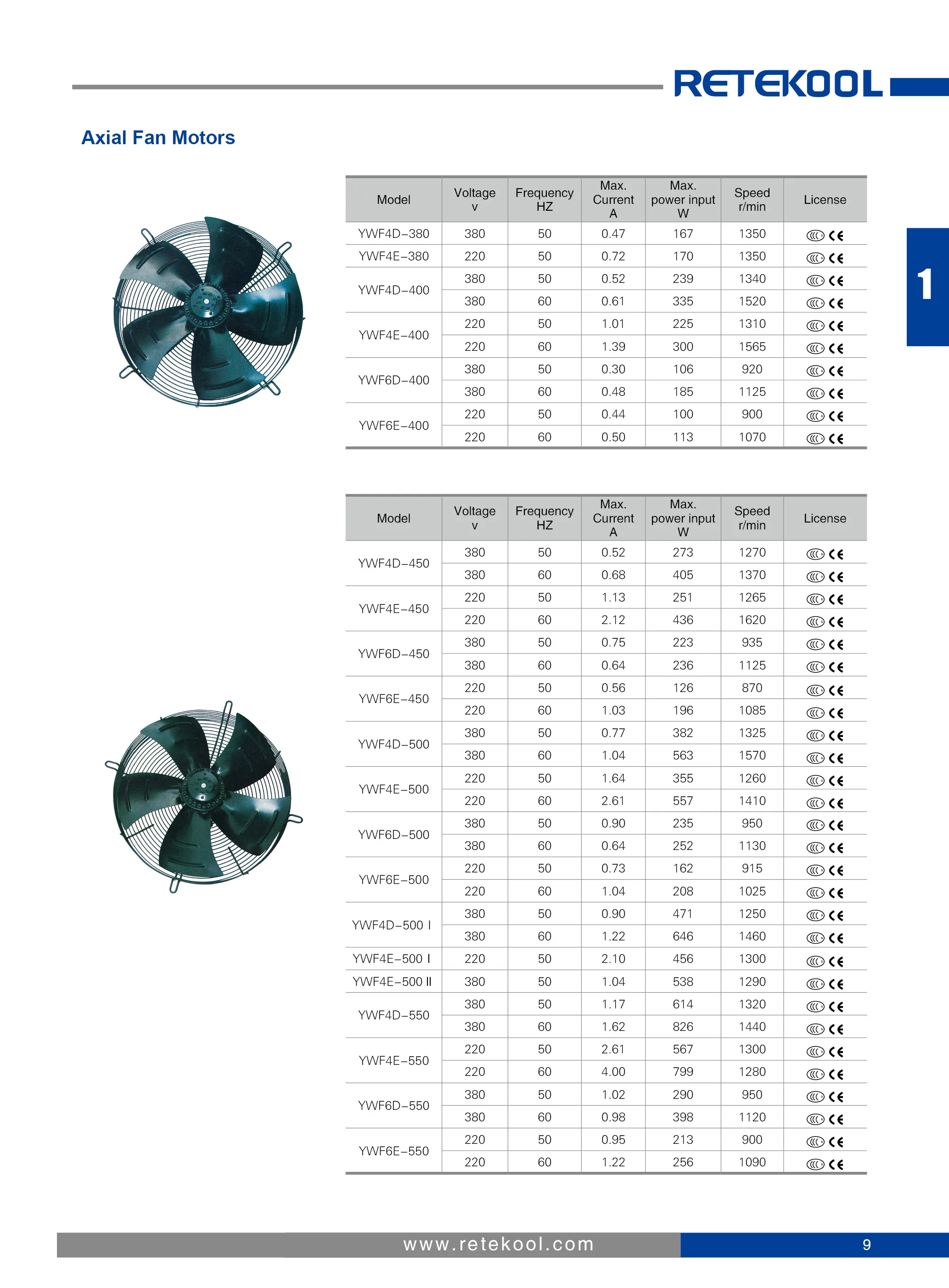 Condensing Unit, 220V, 380V, 250MM, 300MM - detail 14