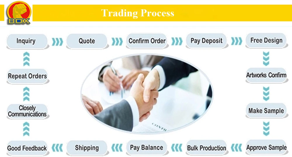 5 (trading process)