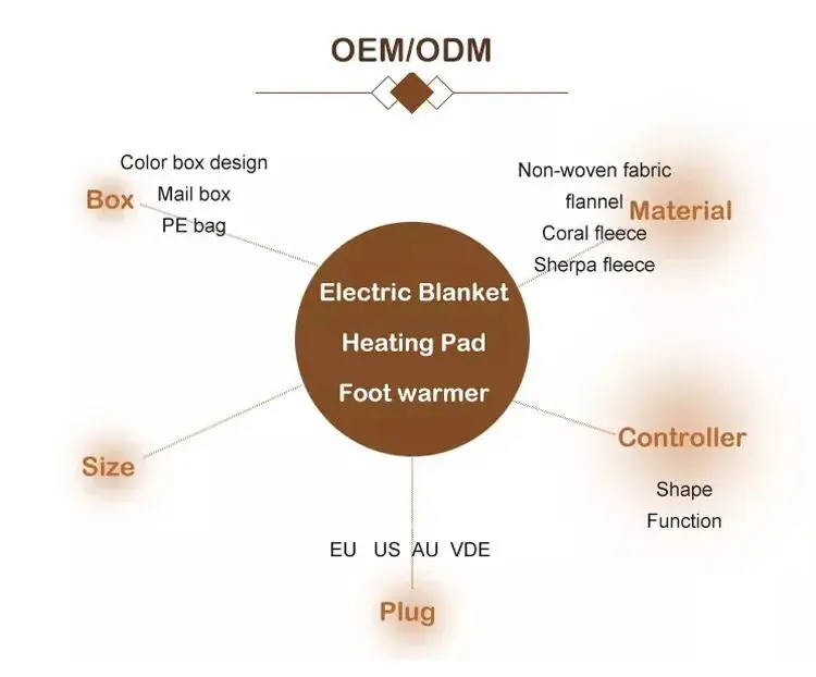 Weighted Electric Under Blanket, AC220V, EU Plug - detail 30