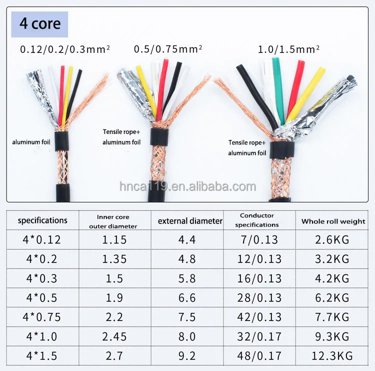 Rvvp Multi Core Flexible Armoured Signal Wire Shielded Cable 2 10 Cores