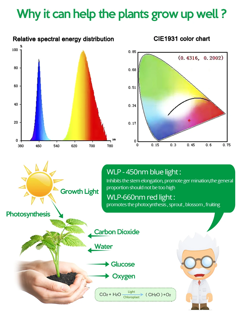 LED Full Spectrum Phyto Lamp Plants Flowers LED Greenhouse Grow Light Strip