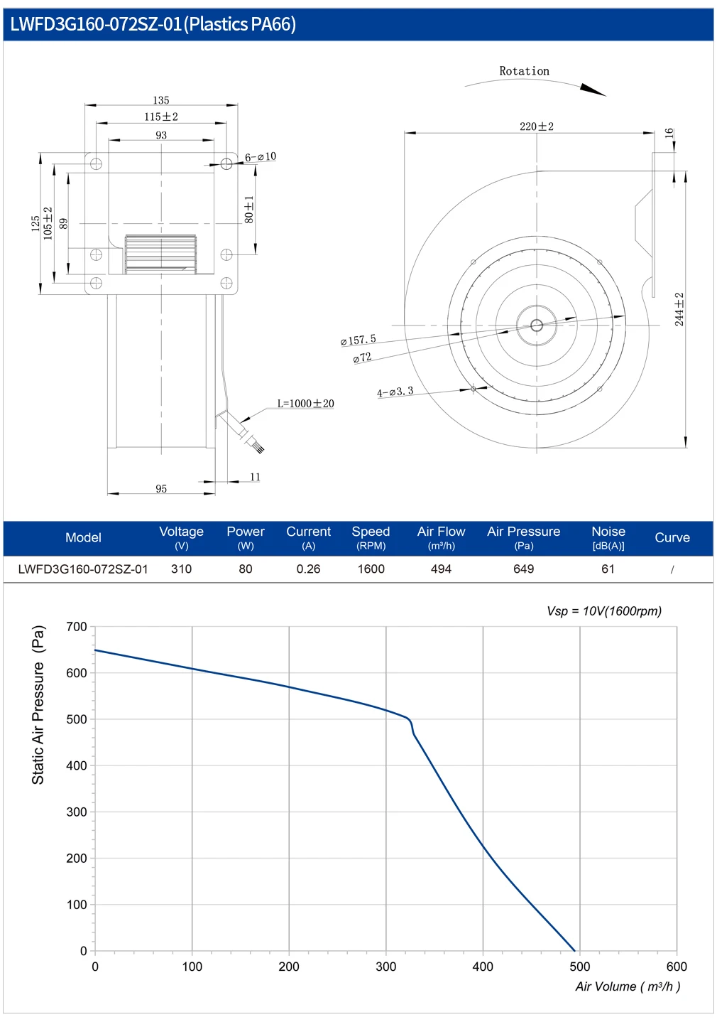 Centrifugal Fan, LONGWELL, 160mm, 24V, 48V - detail 10