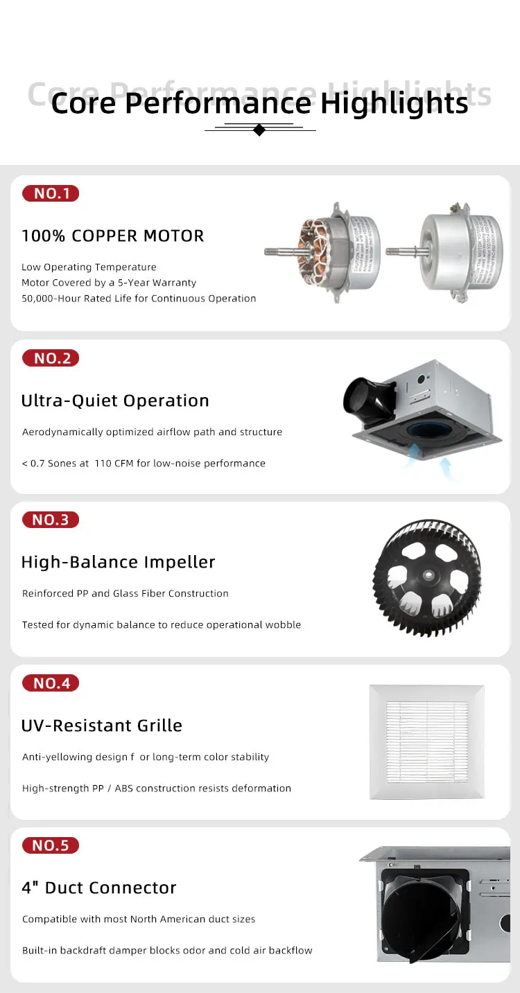 Ceiling Bathroom Exhaust Fan, ETL, CFM, 12-Inch - detail 22
