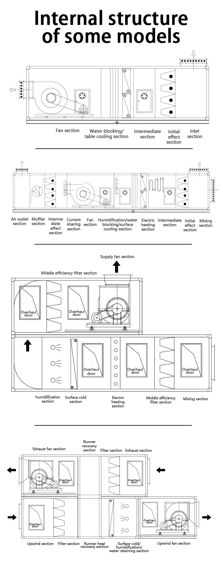 Air Handling Unit, Water - detail 20