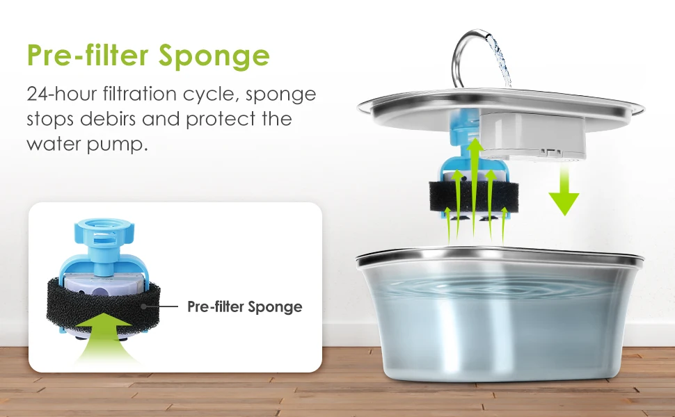 High density pre-filter sponge further filters debris, and prevent blockages and damage to the pump