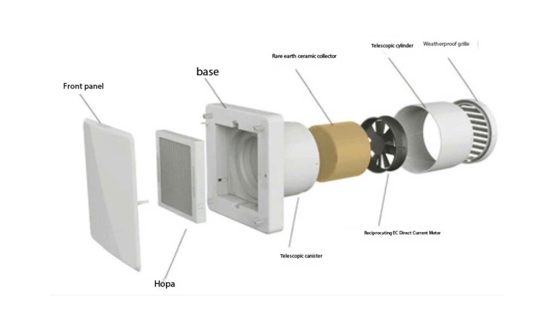 System Fresh Air Unit, 92%, 220, 40 - detail 6