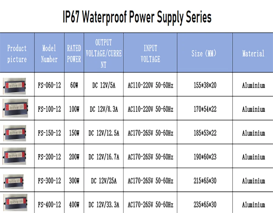 product factory direct sales ip67 led driver waterproof 12v 25a 300w led switching power supply for strip light-7