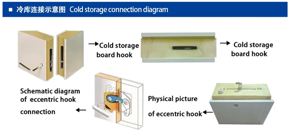 Cold Room Storage, Ceiling, Wall - detail 16