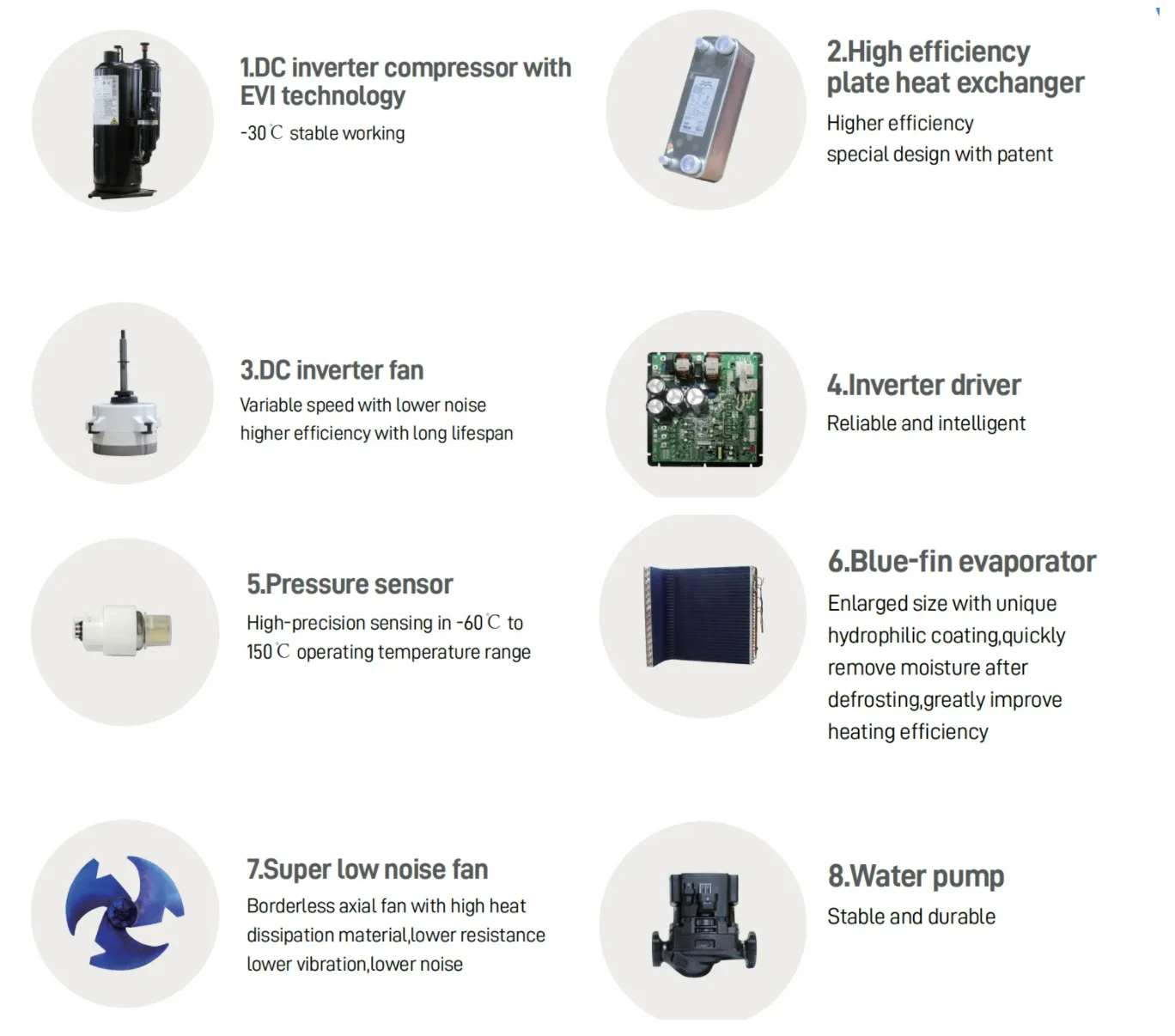 Monoblock Heat Pump, 18KW, 220V, 1Ph, 50Hz - detail 8