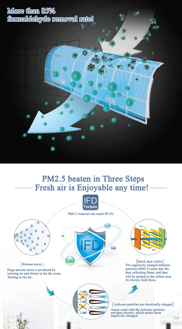 Split Air Conditioner, Ceiling, 36000BTU - detail 6