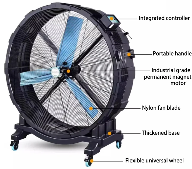 Fashion Drum Fan, 40-58'', 380V, 28000-42000m3 - detail 10