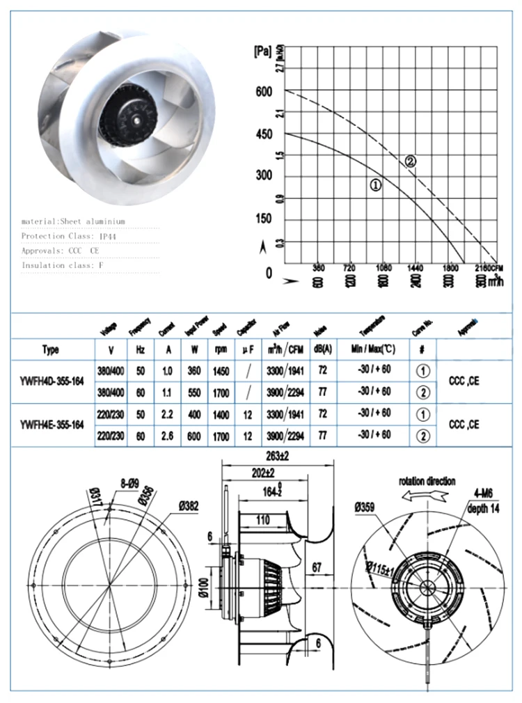 Centrifugal Blower, 315mm, 220V - detail 10