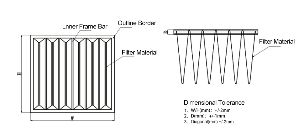 Air Handling Unit, HVAC, Air Purifier Filter - detail 10