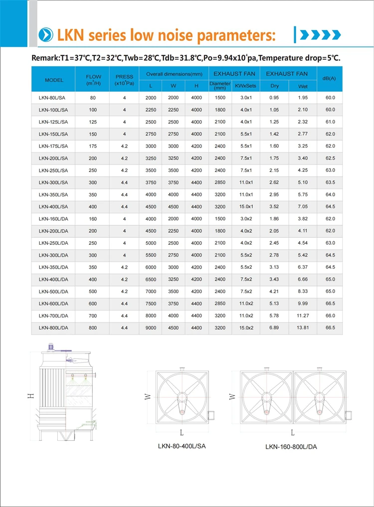 Cooling Tower, 80T, 200T, 500T, 900T - detail 4