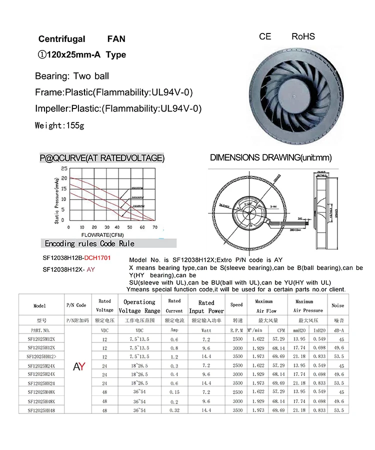 Centrifugal Fan, 12025, 5kw, 1000mm, 3020rpm - detail 14